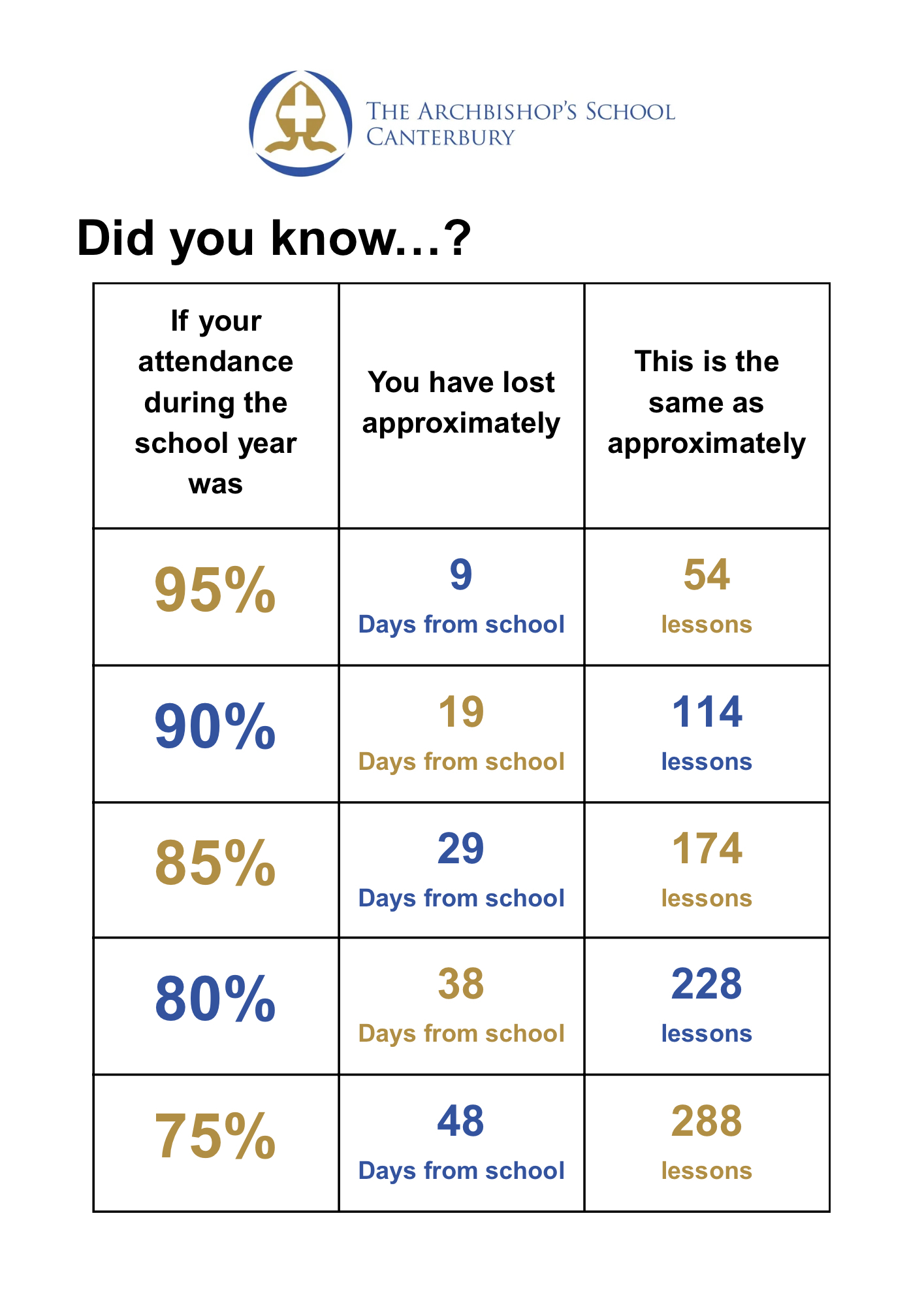 Attendance Poster